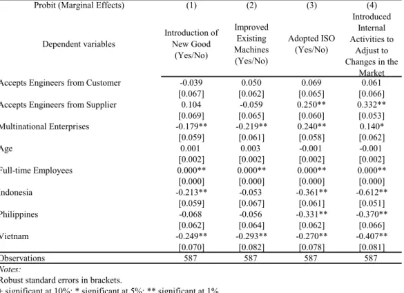Table 7:  Engineer Acceptance from Customers/Suppliers and Product and Process Innovations