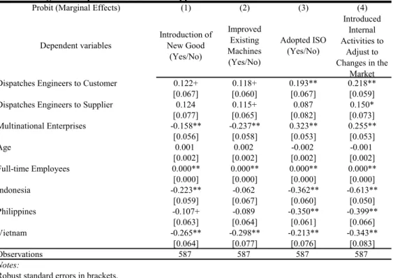 Table 8:  Engineer Dispatch to Customers/Suppliers and Product and Process Innovations