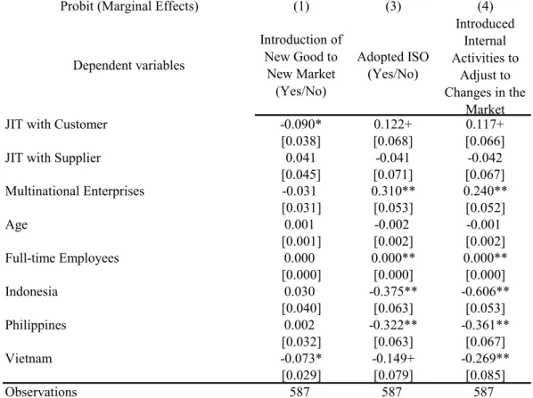 Table 9:  JIT with Customers/Suppliers and Product and Process Innovations