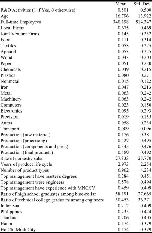 Table 10:  Summary Statistics of Firm Characteristics