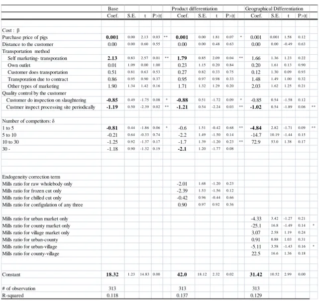 Table 6: Price functions: Two differentiation strategies 