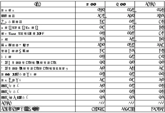 Table 09:    季節別農業生産コスト（％） 