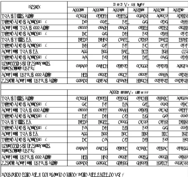 Table 01:  国内総生産 (GDP) と一人当たり GDP（続き） 