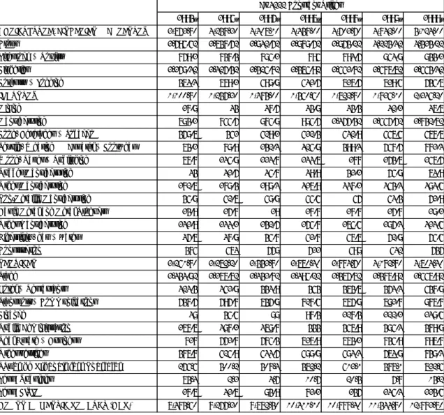 Table 03:経済活動別国内総生産（２０００年固定価格） 