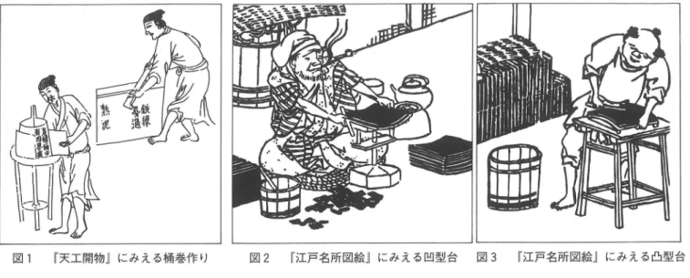 図 1 『 天工開物』にみえる桶巻作り 固 2 『 江戸名所図絵』 にみえる凹型台 図 3 『 江戸名所図絵』 にみえる凸型台 →  図 4 平瓦桶巻作り叩き締め順序 2 種 写真 2 平城宮大極殿出士平瓦 ~ 写真 1 奈良県山田寺跡出土平瓦の凹面上：平瓦の葺足38%下：平瓦の葺足65%図5瓦の葺足推定図 瓦の観察 87 