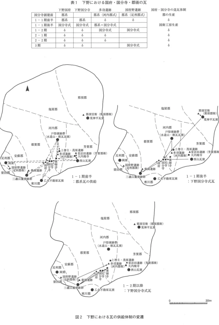 表 1 下野に お ける国府 ・ 国分寺 ・ 郡面の瓦 下 野 国 府 下 野 国 分 寺 多功遺跡 国府野追跡 国分寺創建前 郡系 郡系（河内郡式） 郡系（足利郡式） 1  ‑ 1 期前半 郡系 郡系 ,( l ,  ~  1  ‑1 期後半 国分寺式 国分寺式 郡系＋国分寺式 1  ‑2 期 ~  < ) ,  国分寺式 国分寺式 2  ‑1 期 , ) ,  