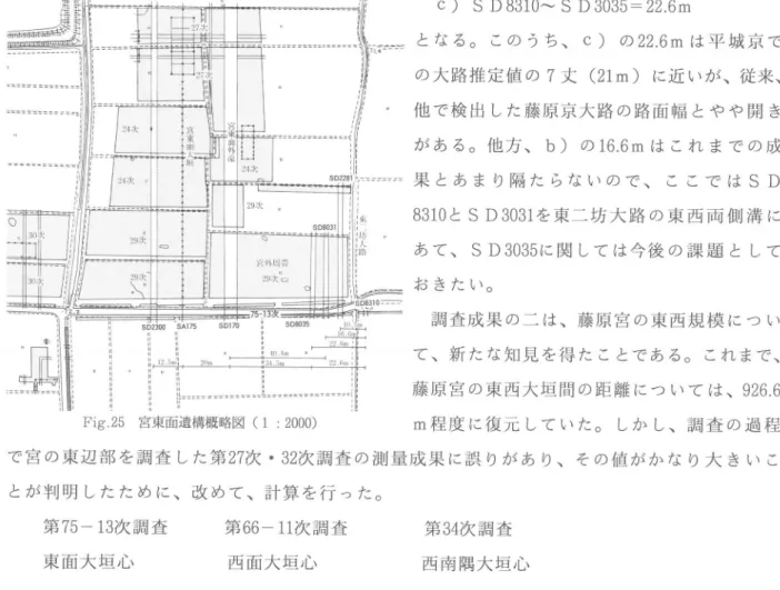 Fig 25  宮東面遺構概略図 (1:2000) C)S D 8310〜 S D 3035=22.6mと な る。 この うち、C)の 226mは 平 城 京 での大 路 推 定 値 の7丈(21m)に 近 いが 、従 来 、他 で 検 出 した藤 原 京 大 路 の路 面 幅 と や や 開 きが あ る。 他 方 、b)の16.6mはこ れ ま で の 成果 と あ ま り隔 た らな い の で 、 こ こ で はSD8310とS D 3031を 東 二 坊 大 路 の 東 西 両 側 溝 にあ て