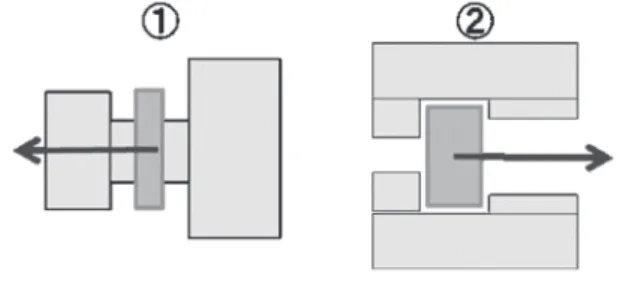 図 5 Result of initial position move 