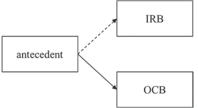 Figure 1 Organ’s (1977) Framework