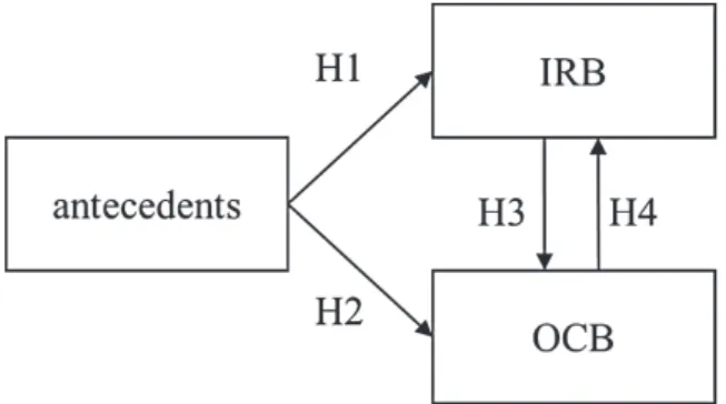 Figure 4 The Hypothetical Model