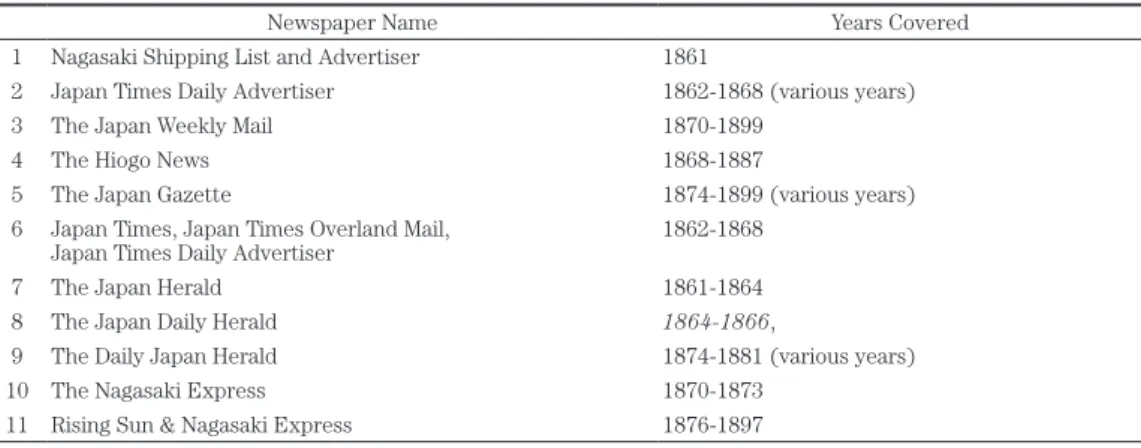Table 2 shows the newspapers available for the 19th century.
