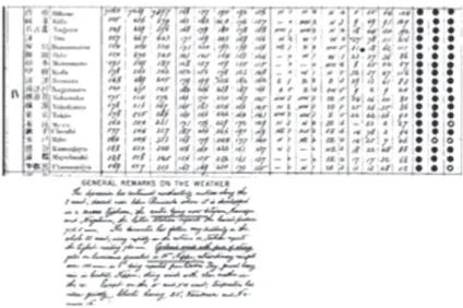 Figure 5: Sample data and remarks for October 7, 1899, the day of a typhoon  (Source: Central Meteorological Observatory of Japan, 1899)