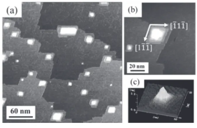 Figure 4.  STM  images  reflecting  changes  in  surface  morphology  by  Ge  deposition  and  prolonged  annealing