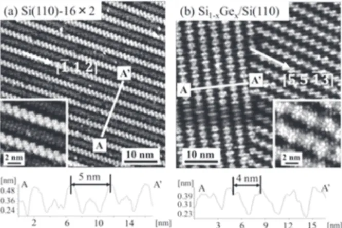 Figure 5.  STM images showing a comparison of (a) a  clean  Si(110)-16 × 2  surface  and  (b)  Si–Ge  striped structure