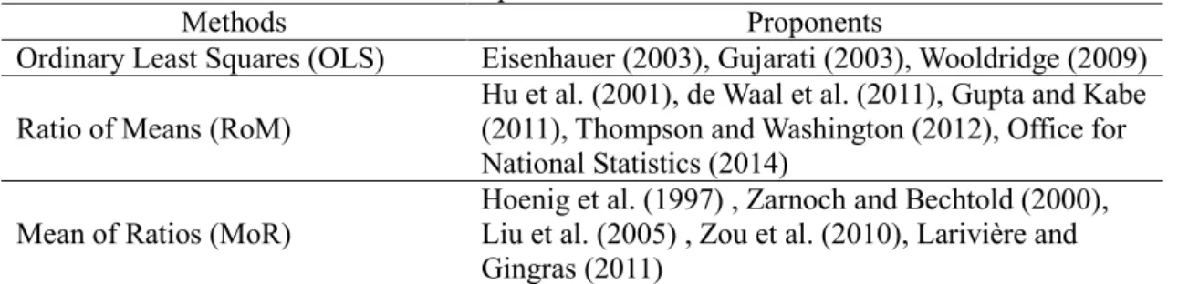 Table 3.1. Proponents of Various Methods 