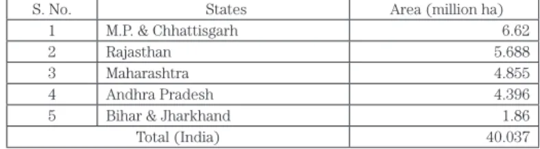 Table 3: State-wise distribution of wasteland suitable for Jatropha plantations