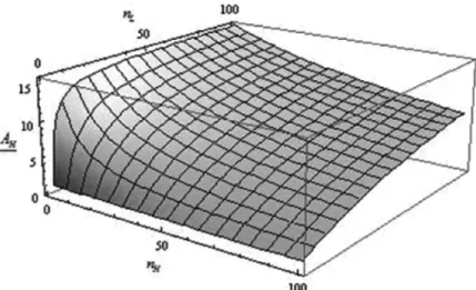 Figure 2. The Correlation between Advertising and Firm Numbers