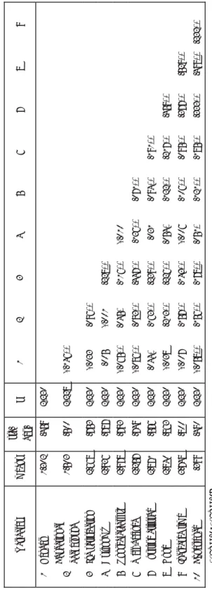 Table 6. Means, Standard Deviations, and Inter-correlations regarding All Variables meansstd