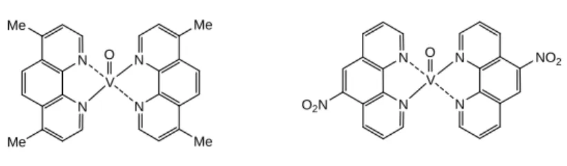 図 1-14.  VO (Me 2 -phen) 2  と VO (NO 2 -phen) 2