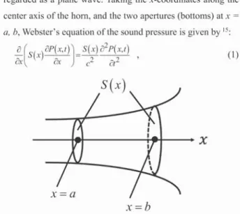 FIG.  1.  Outline of the pipe to be used in Webster's equation where P(x,t)  is taken  here  as the  acoustic or  excess pressure,  which  is  the  pressure  difference  from  the  static  one,  S(x)  represents  the  varying  cross-sectional  area  of  th