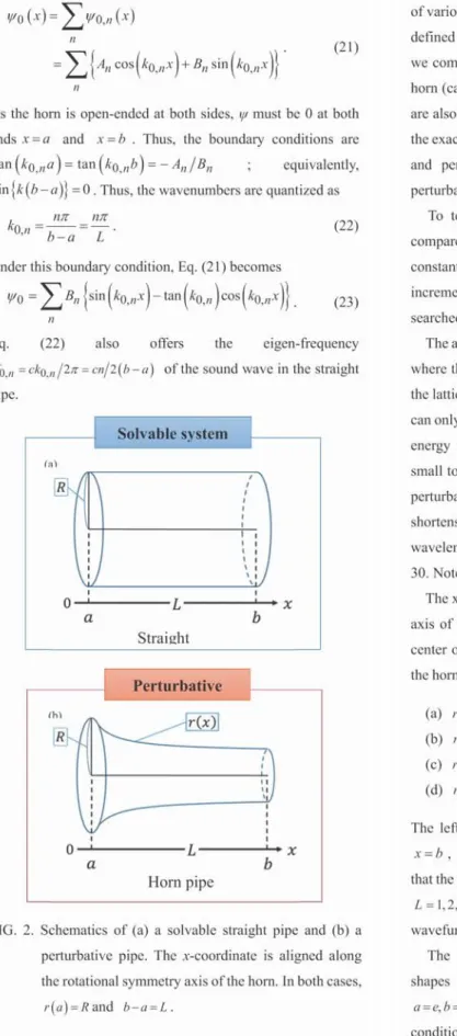 FIG.  2.  Schematics of  (a) a  solvable  straight pipe  and  (b)  a        perturbative  pipe