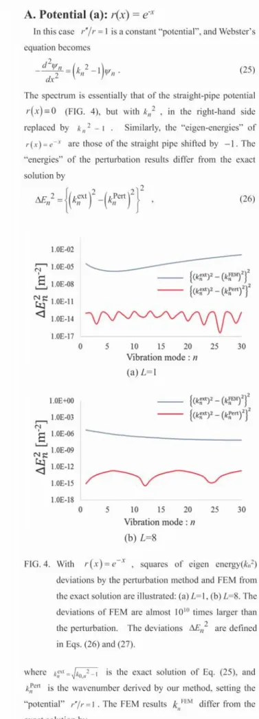 FIG. 4.  With  r (x) = e  ,  squares of  eigen energy(kn2)         deviations  by the perturbation  method  and FEM from 