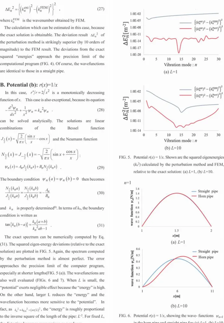 FIG. 6.  Potentialr(x) = 1/x, showing the wave- functionsy'n=1       