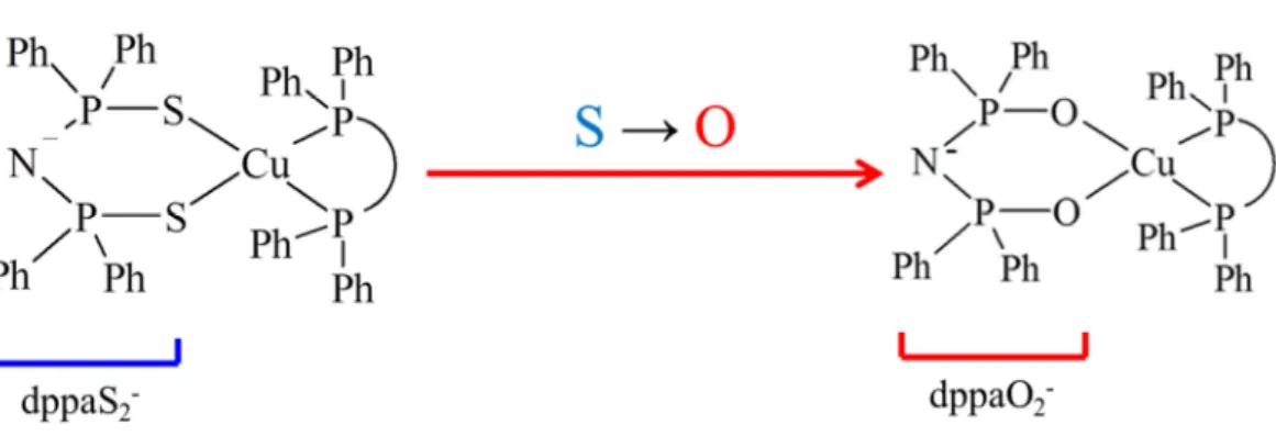 Fig. 1-6-1. Conceptual diagram showing this study. 