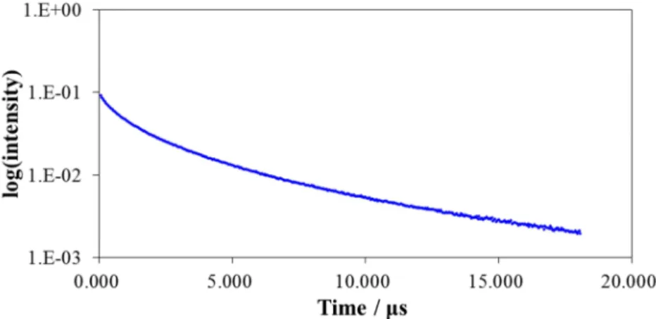 Fig. 2-3-3-6. The emission decay curve of 2 in the solid state.   
