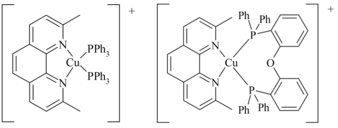 Fig. 3-1-1. [Cu(dmp)(PPh 3 ) 2 ] +  complex. Fig. 3-1-2. [Cu(dmp)(DPEphos)] +  complex.