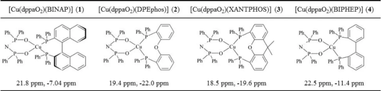 Table 3-3-1-1. Structure of synthesized compounds and  31 P NMR. 