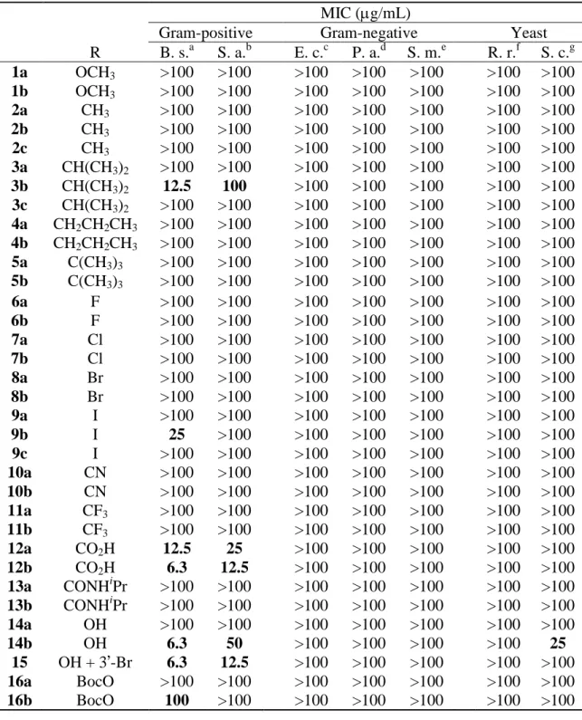 表 4-1. 4’位に様々な置換基を有するカルコン誘導体の抗菌活性-1（細菌と酵母）