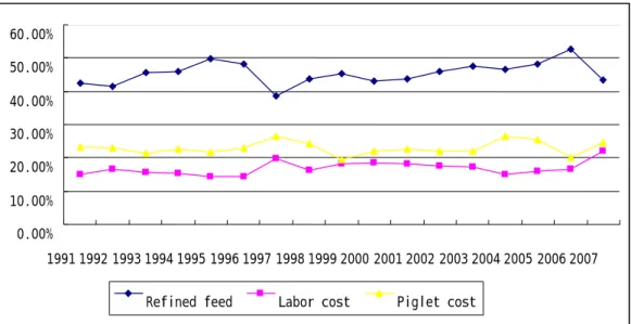 Table 2-8 Proportion Change in Costs 