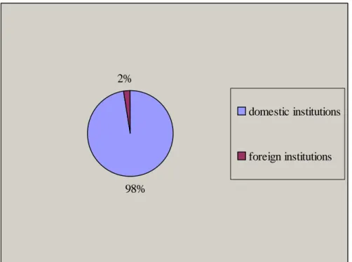 Figure 6:  Number of Patents for Drugs by Diagnosis Classification 