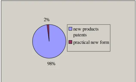 Figure 8:  Number of Patent Applications by Applicant Type 