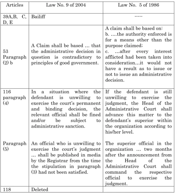 Table 2 Comparison between Law No.5 of 1986 and Law No. 9 of 2004 
