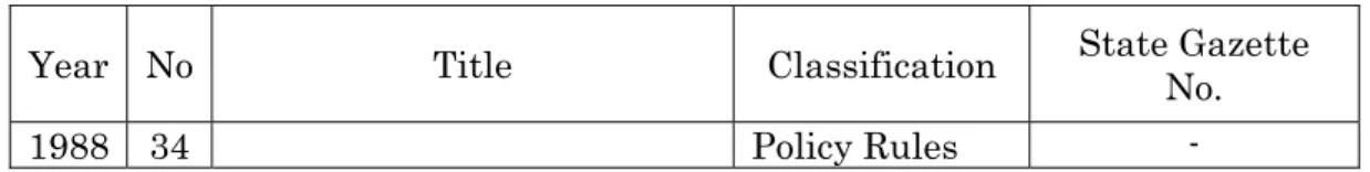 Table 1 Presidential Decrees as the object of the claim to the Administrative  Court 