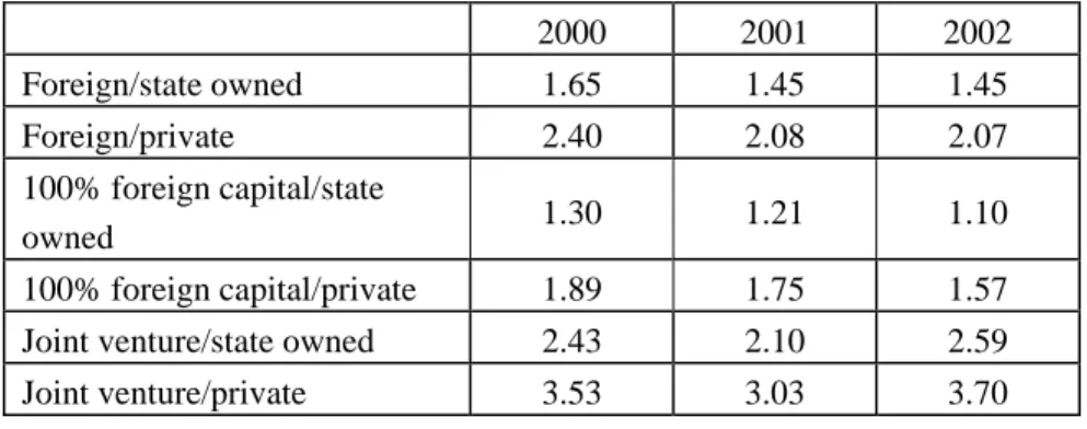 Table 7: Share of total and female workers working    in different industrial ownership sectors 