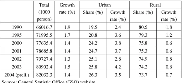 Table 1: Vietnam’s population 