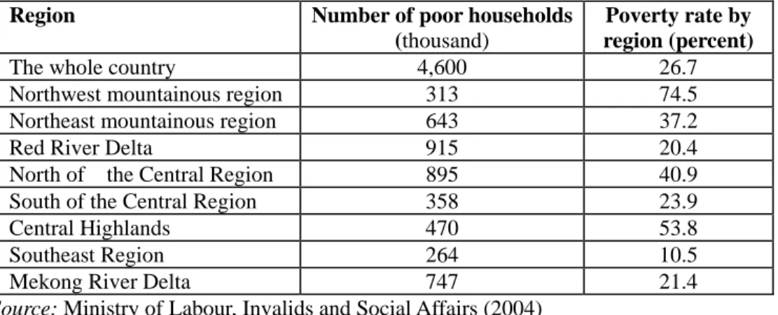 Table 4: Spatial distribution of the poor 