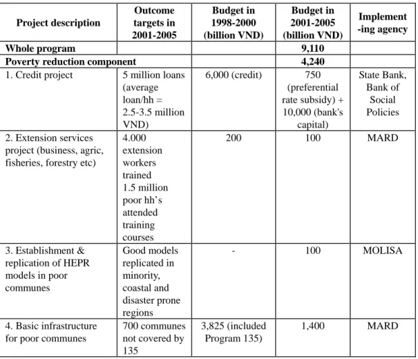 Table 1: HEPR targets and budget allocation 