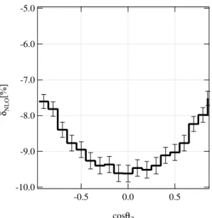 図 17 に e − e + → Zh の 250 GeV における標準模型の 1-loop 補正比 δ NLO を示す。横軸は Z の生成角である。-8.5 ∼ -9.5%程度の対称で下方に撓んだ形状となった。この値が誤差よ りも大きいため、1-loop 補正の検証自体に意味があることが解る。また、ここでも、各種 のチェックをクリアできたために物理的な意味のある結果であることが確認された。 -10.0-9.0-8.0-7.0-6.0-5.0δNLO[%] -0.5 0.0 0.5 cosθ Ζ 図 17:
