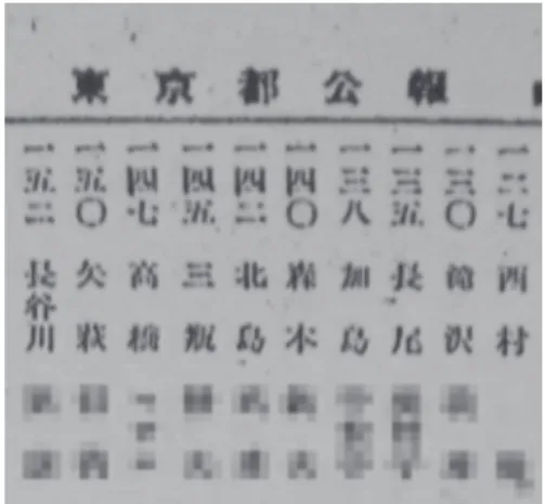 図 4　1950 〜 55 年の理美容師数推定のための資料 （注）出典：東京都公報（1953 年、理容師合格者氏名、一部モザイク）。 表 3　東京都における、理容師、美容師試験合格者の男女別人数 男性 女性 合計 女性理容師比率 男性美容師比率 1946 〜 50 年 理容師 2,428 2,195 4,623 47.5% 美容師 54 3,770 3,824 1.4% 合計 2,482 5,965 8,447 1951 〜 55 年 理容師 1,979 1,689 3,668 46.1% 美容師 65 5