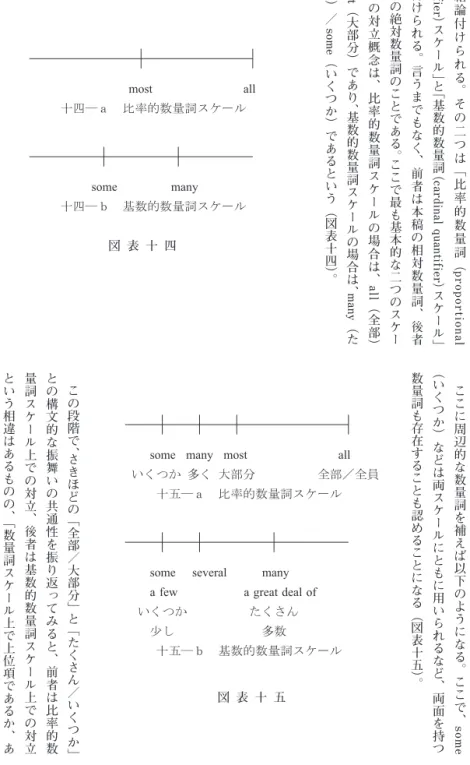 図 表 十 五