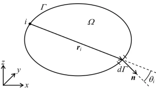Fig. 2.2  Ｉ nternal acoustic field 