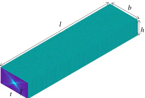 Fig. 3.2 Outline of finite element model of box beam. 