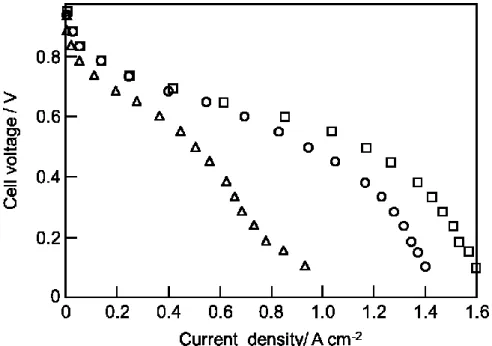 Fig. 1-4 Effect of ammonia concentration on the cell performance at 80 ºC. ( □ ) Neat H 2 ,  ( ○ ) H 2  with 30 ppm NH 3 , ( △ ) H 2  with 130 ppm NH 3 