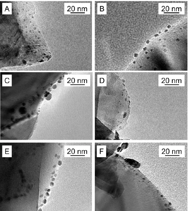Fig. 2-5 TEM images of spent 1.0 wt.% Rh/α-Al 2 O 3  (A), 1.0 wt.% Pt/α-Al 2 O 3  (B), 1.0  wt.% Ir/α-Al 2 O 3  (C), 2.0 wt.% Rh/α-Al 2 O 3  (D), 2.0 wt.% Pt/α-Al 2 O 3  (E), and 2.0 wt.% 