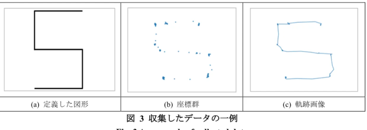 Fig. 3 An example of collected data 