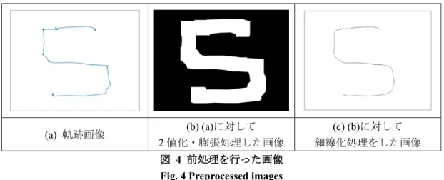 表  2 に，視線軌跡データに対して前処理を行った環境を示す． 